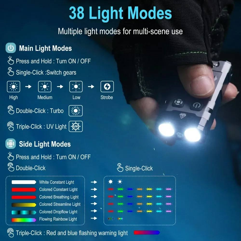 BORUiT EV20 1100LM EDC UV Keyc - огляд і ціна Outdoor Camping Glamping