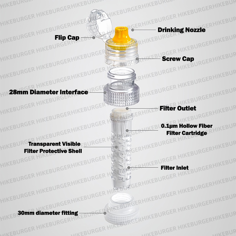 3F UL GEAR Mini Portable Water - огляд і ціна Outdoor Camping Water Tank