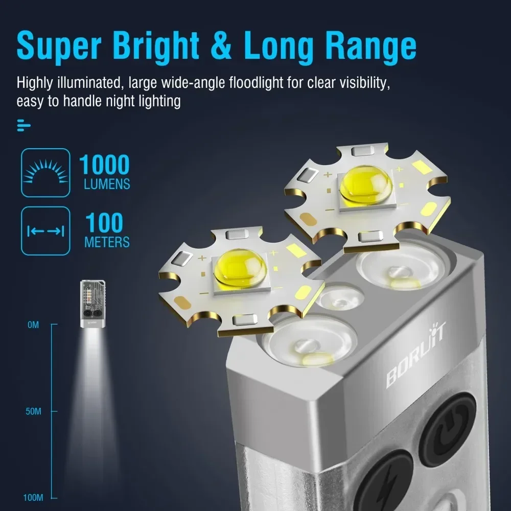 BORUiT V10 Keychain UV LED EDC - огляд і ціна Outdoor Camping Glamping