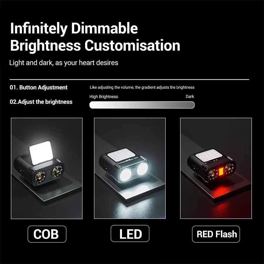 Sensor COB LED Headlamp Cap Cl - огляд і ціна Outdoor Camping Glamping